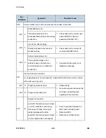 Preview for 184 page of Ricoh LANIER MP 301SP Service Manual