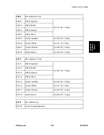 Preview for 295 page of Ricoh LANIER MP 301SP Service Manual