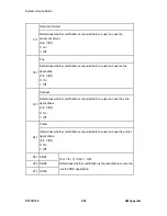 Preview for 308 page of Ricoh LANIER MP 301SP Service Manual