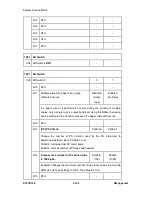 Preview for 410 page of Ricoh LANIER MP 301SP Service Manual