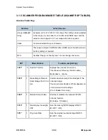 Preview for 414 page of Ricoh LANIER MP 301SP Service Manual