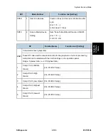 Preview for 415 page of Ricoh LANIER MP 301SP Service Manual