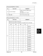 Preview for 515 page of Ricoh LANIER MP 301SP Service Manual