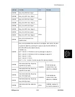 Preview for 525 page of Ricoh LANIER MP 301SP Service Manual