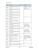 Preview for 526 page of Ricoh LANIER MP 301SP Service Manual