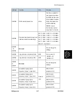 Preview for 529 page of Ricoh LANIER MP 301SP Service Manual