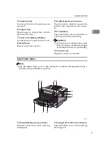 Предварительный просмотр 21 страницы Ricoh Laser AP1600 Setup Manual