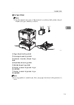 Предварительный просмотр 27 страницы Ricoh Laser AP1600 Setup Manual