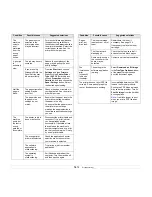 Preview for 79 page of Ricoh Laser MFP User Manual