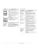 Preview for 82 page of Ricoh Laser MFP User Manual