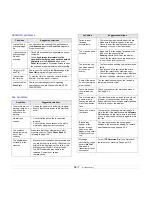 Preview for 84 page of Ricoh Laser MFP User Manual