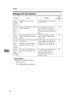 Preview for 32 page of Ricoh Laser Printers Network Manual