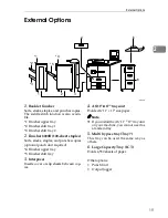 Предварительный просмотр 29 страницы Ricoh LD0105 Operating Instructions Manual