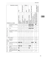 Предварительный просмотр 43 страницы Ricoh LD0105 Operating Instructions Manual