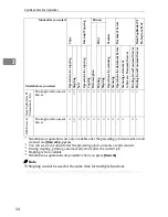 Предварительный просмотр 44 страницы Ricoh LD0105 Operating Instructions Manual