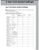 Предварительный просмотр 67 страницы Ricoh LD0105 Operating Instructions Manual