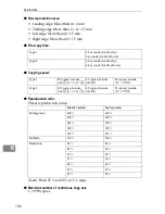 Предварительный просмотр 166 страницы Ricoh LD0105 Operating Instructions Manual