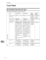 Предварительный просмотр 180 страницы Ricoh LD0105 Operating Instructions Manual