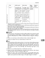 Предварительный просмотр 181 страницы Ricoh LD0105 Operating Instructions Manual