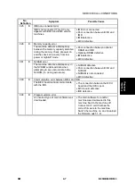 Предварительный просмотр 133 страницы Ricoh LD013 Service Manual