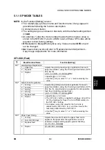 Предварительный просмотр 144 страницы Ricoh LD013 Service Manual