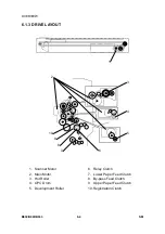 Предварительный просмотр 197 страницы Ricoh LD013 Service Manual