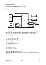 Предварительный просмотр 209 страницы Ricoh LD013 Service Manual