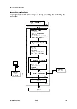 Предварительный просмотр 211 страницы Ricoh LD013 Service Manual