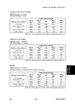 Предварительный просмотр 256 страницы Ricoh LD013 Service Manual