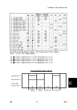 Предварительный просмотр 276 страницы Ricoh LD013 Service Manual