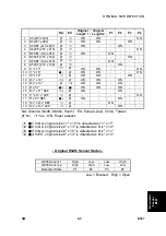 Предварительный просмотр 306 страницы Ricoh LD013 Service Manual