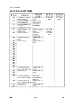 Предварительный просмотр 414 страницы Ricoh LD013 Service Manual