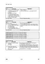 Предварительный просмотр 447 страницы Ricoh LD013 Service Manual