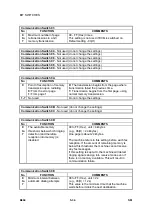 Предварительный просмотр 451 страницы Ricoh LD013 Service Manual