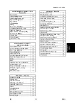 Предварительный просмотр 502 страницы Ricoh LD013 Service Manual