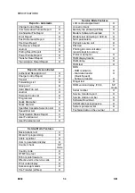 Предварительный просмотр 503 страницы Ricoh LD013 Service Manual