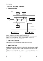 Предварительный просмотр 505 страницы Ricoh LD013 Service Manual