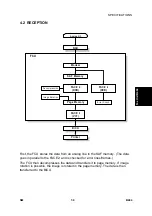 Предварительный просмотр 508 страницы Ricoh LD013 Service Manual