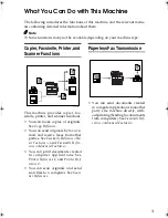 Preview for 5 page of Ricoh LD015 Operating Instructions Manual