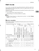 Preview for 31 page of Ricoh LD015 Operating Instructions Manual