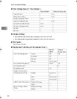 Preview for 34 page of Ricoh LD015 Operating Instructions Manual