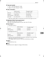 Preview for 101 page of Ricoh LD015 Operating Instructions Manual