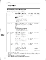 Preview for 104 page of Ricoh LD015 Operating Instructions Manual