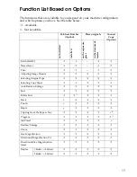 Preview for 25 page of Ricoh LD055 Operating Instructions Manual