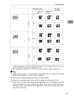 Preview for 71 page of Ricoh LD055 Operating Instructions Manual