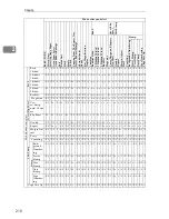 Preview for 218 page of Ricoh LD055 Operating Instructions Manual