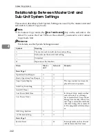 Preview for 250 page of Ricoh LD055 Operating Instructions Manual