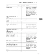 Preview for 251 page of Ricoh LD055 Operating Instructions Manual