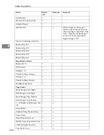 Preview for 254 page of Ricoh LD055 Operating Instructions Manual