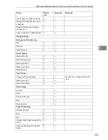 Preview for 255 page of Ricoh LD055 Operating Instructions Manual